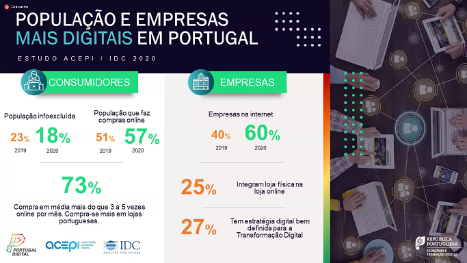 Imagem Indicadores Digitais