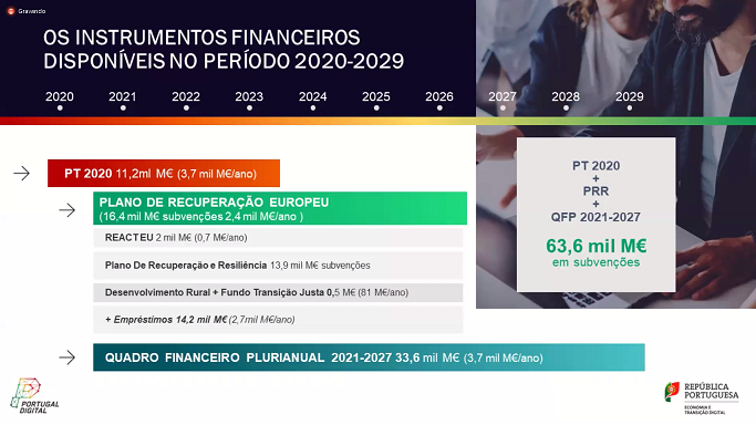 Imagem Instrumentos Financeiros