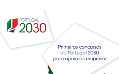 Primeiros avisos dos Sistemas de Incentivos do Portugal 2030: 400 M€ para projetos inovadores de PME