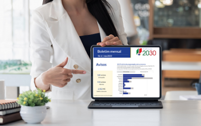 Portugal 2030 já tem 85 operações aprovadas