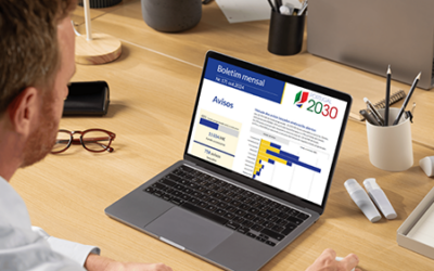 Portugal 2030 com 11 034 M€ de fundo a concurso