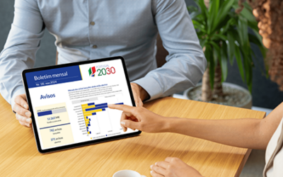 Portugal 2030 com 1 045 M€ de fundo executado