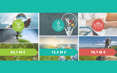 Webinars Sudoe 2021-2027 para potenciais beneficiários