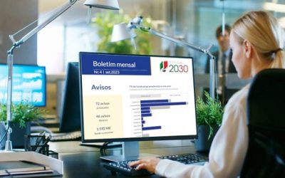 Portugal 2030 já lançou 72 Avisos de concurso