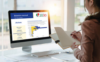 Portugal 2030 com 35,7% do fundo programado a concurso