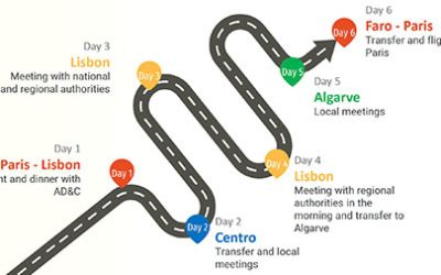 Missão da OCDE às regiões Centro e Lisboa para repensar as políticas de desenvolvimento territorial