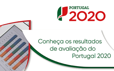Conheça os resultados de Avaliação do Portugal 2020