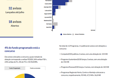 Portugal 2030. Boletim mensal. Nr 2 jul 2023