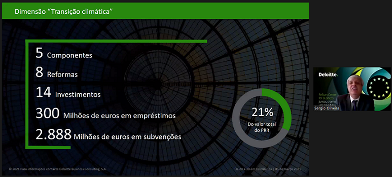 Imagem Dimensão Transição Climática