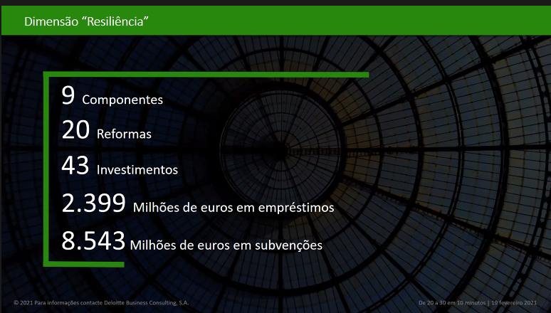 Imagem Deloitte Dimensão Resiliência