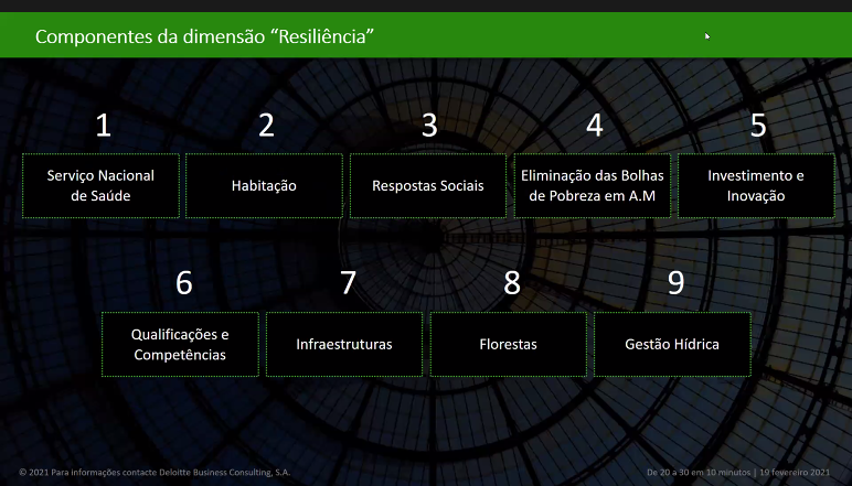 Imagem Deloitte Componentes da Dimensão Resiliência