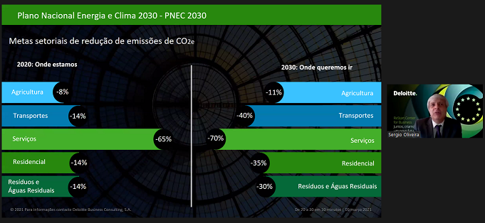 Imagem Emissões CO2