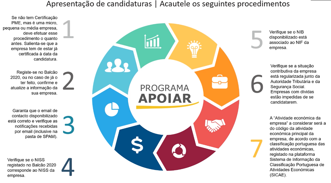 Imagem Apoiar - Procedimentos Prévios