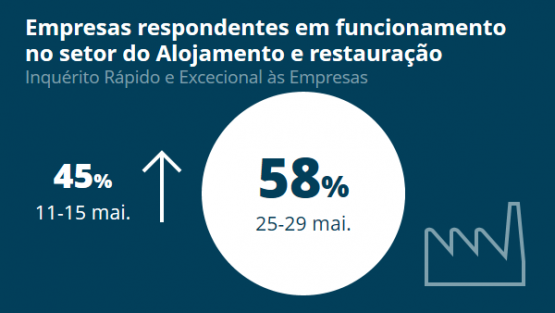 Imagem Banco de Portugal - Acompanhamento das Empresas