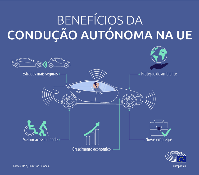 Imagem Infografia Benefícios da Condução Autónoma na UE