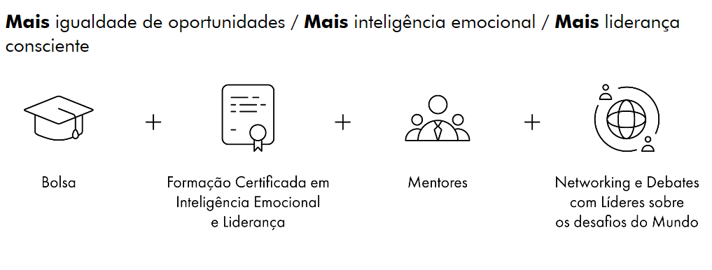 Imagem Bolsas Gulbenkian Mais 