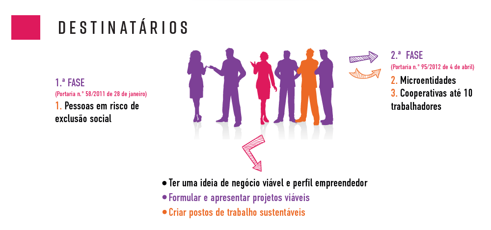 Imagem CASES Destinatários "SOU MAIS"