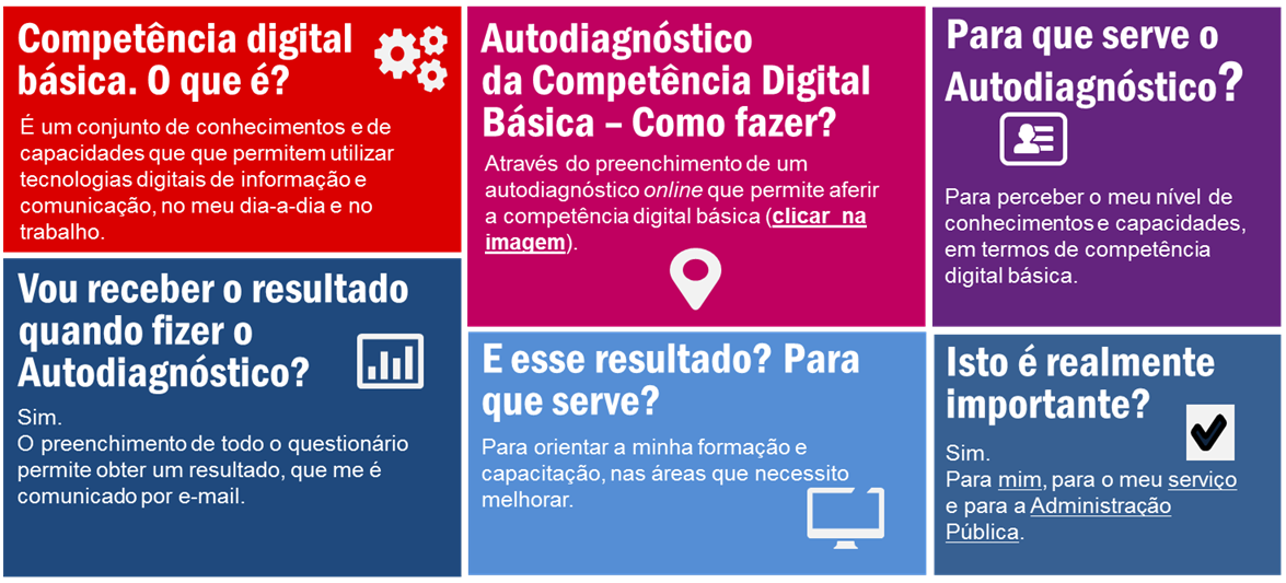 Imagem Competência Digital Básica. O que é?
