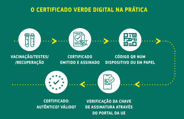 Imagem Certificado Verde Digital na prática