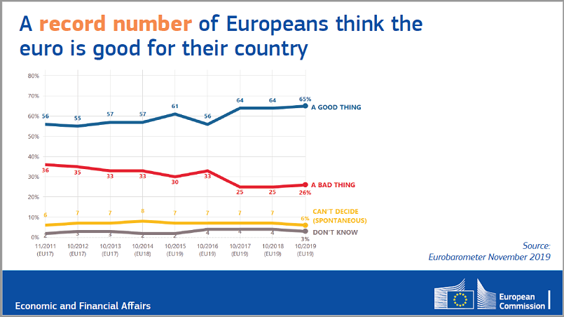 Imagem Euro is good