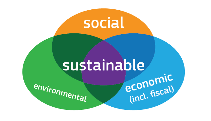 Imagem CE - Sustentabilidade