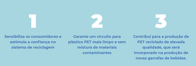 Imagem Ciclo de Economia Circular
