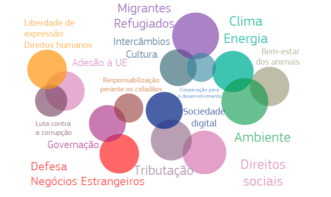 Imagem CE - Consulta Futuro da Europa