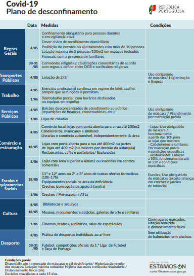 Imagem GOV - Cronologia do Desconfinamento
