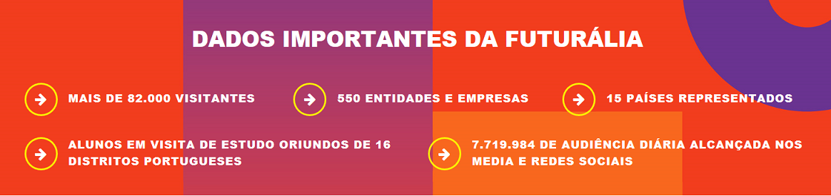 Imagem dados Importantes Futurália