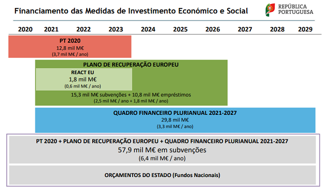 Imagem Diapositivo PPT Primeiro Ministro