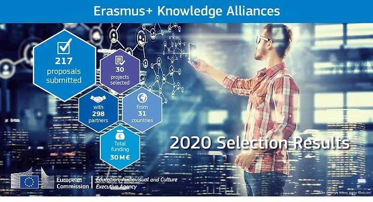 Imagem Erasmus + Alianças do Conhecimento
