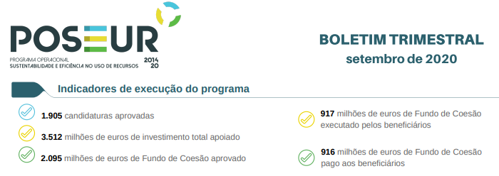 Imagem Execução PO SEUR - Boletim 3º. Trimestre 2020
