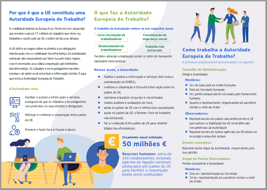 Imagem Folheto Autoridade Europeia do Trabalho