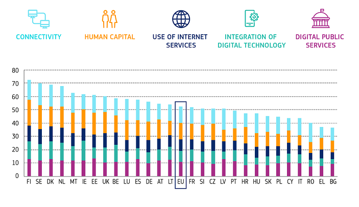 Imagem CE - Gráfico dimensões DESI 2020