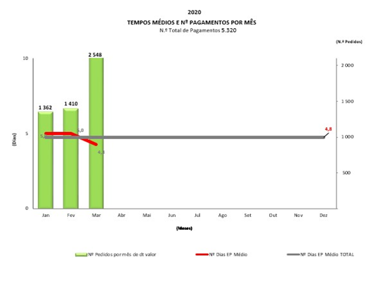 Imagem Gráfico Pedidos de Pagamento