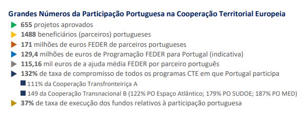 Imagem Grandes Números da Cooperação Territorial Europeia