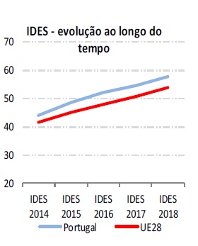 Imagem IDES Portugal