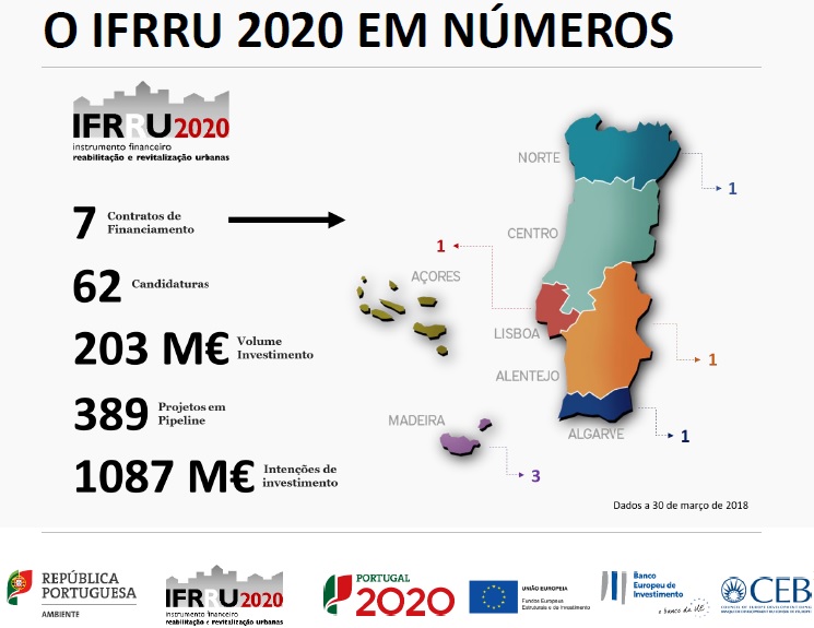Imagem IFRRU 2020 em números