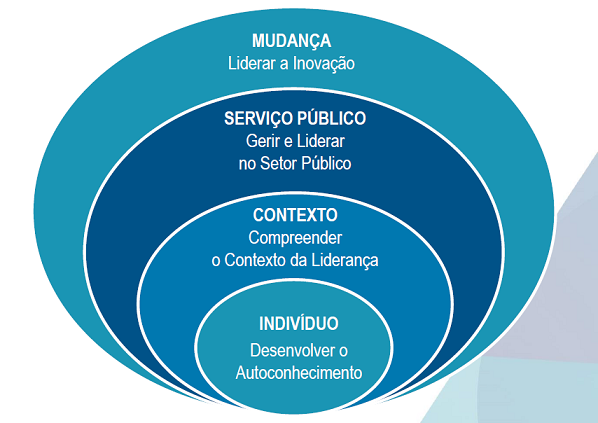 Imagem INA - Abordagem Pedagógica CDL