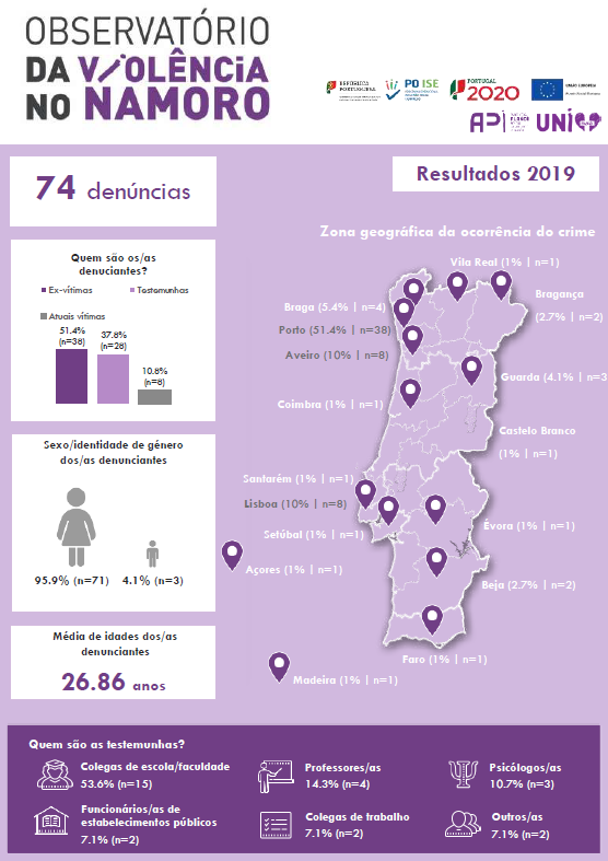 Imagem Infografia Observatório da Violência no Namoro