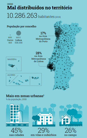Imagem FFMS - Infografia Como Vivem os Portugueses