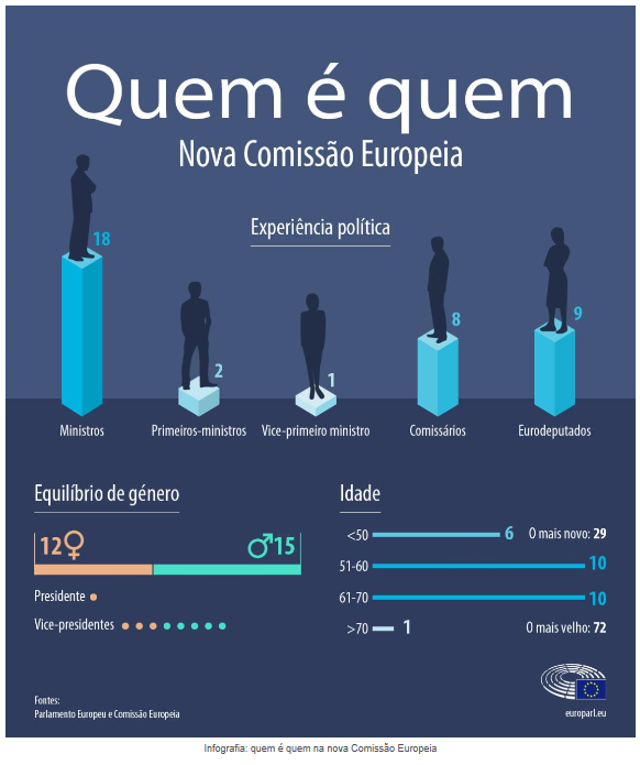 Imagem Infografia nova CE 2019-2024