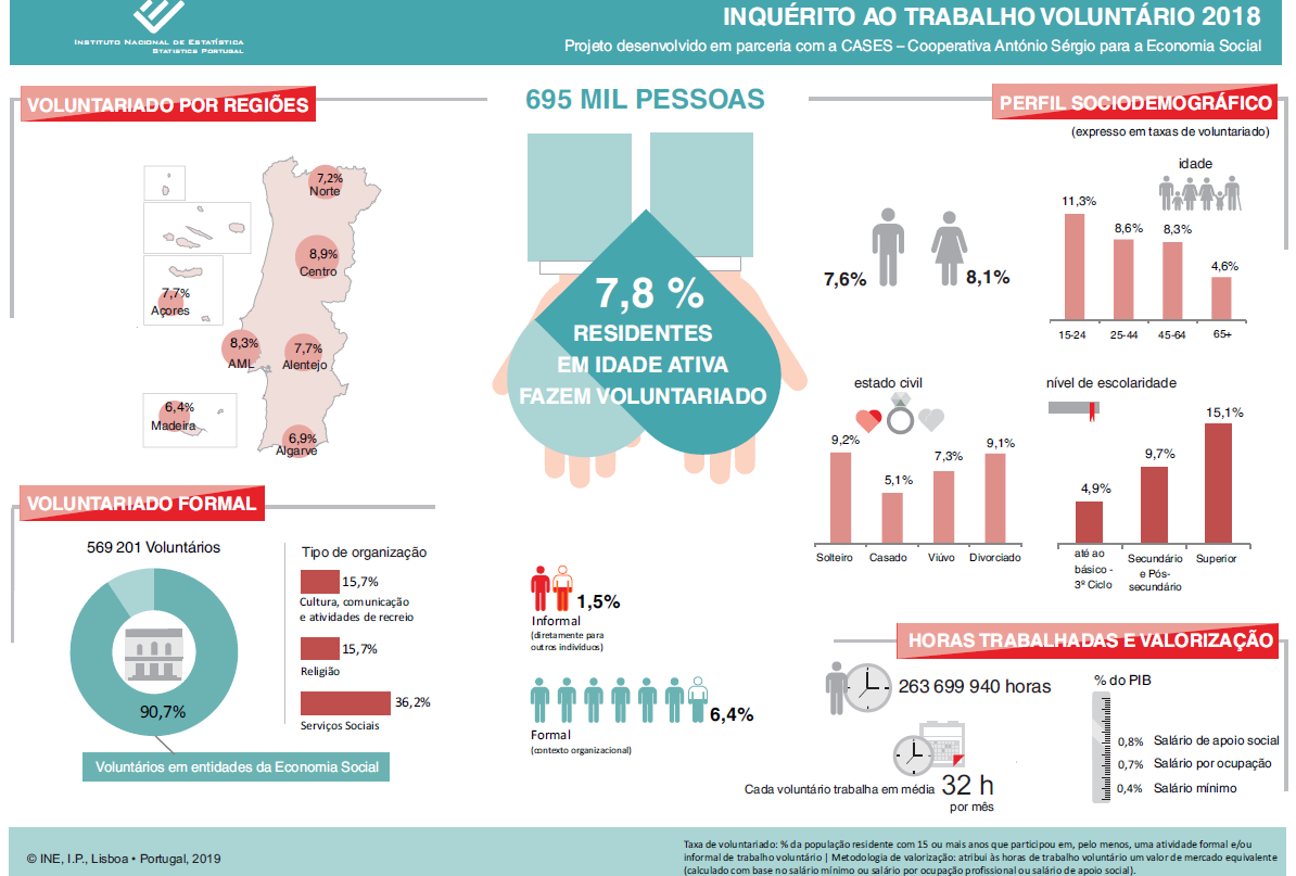 Imagem Infografia Trabalho Voluntário 2018