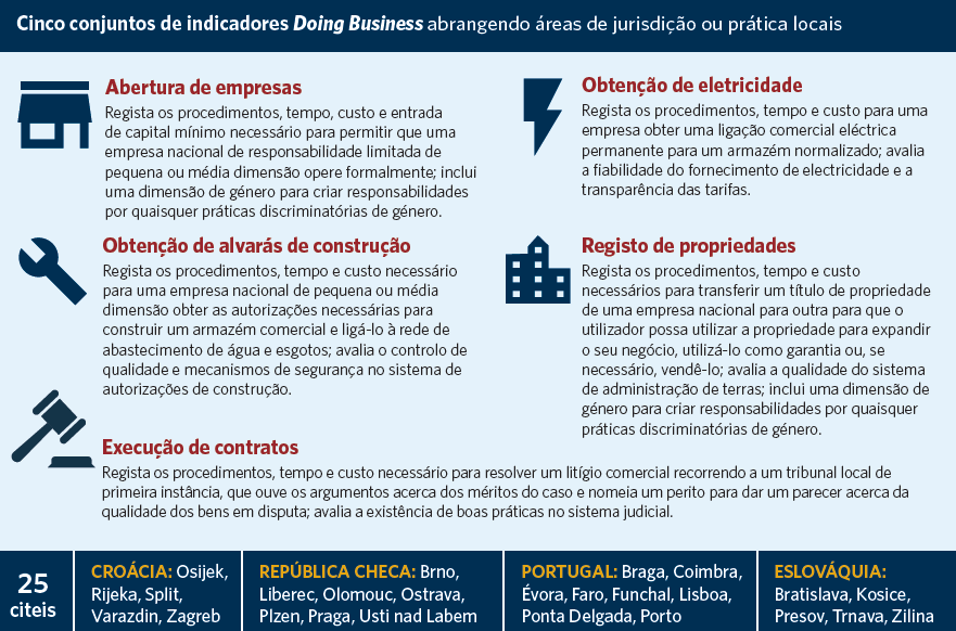 Imagem Relatório Doing Business