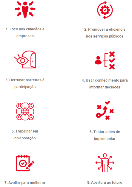 Imagem LabX - Princípios do Inovador
