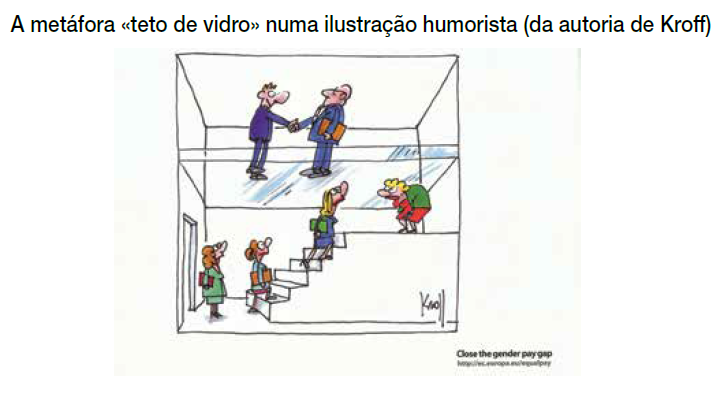 Imagem OIT Metáfora do Teto de Vidro