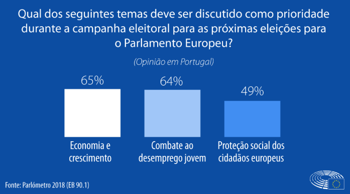 Imagem Eurobarómetro PE - Portugal