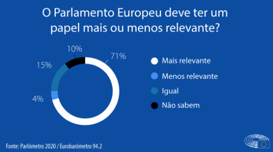 Imagem Papel PE - Parlómetro 2020