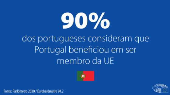 Imagem Portugal - Parlómetro 2020