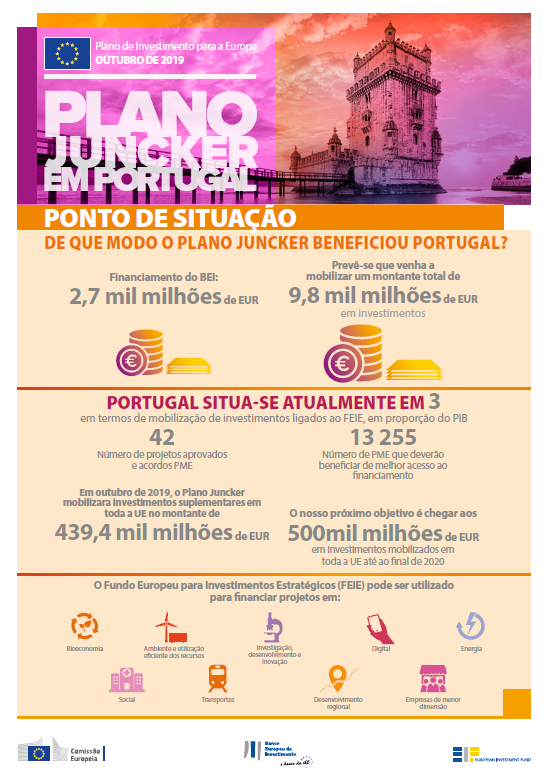 Imagem Plano Juncker - Portugal outubro 2019